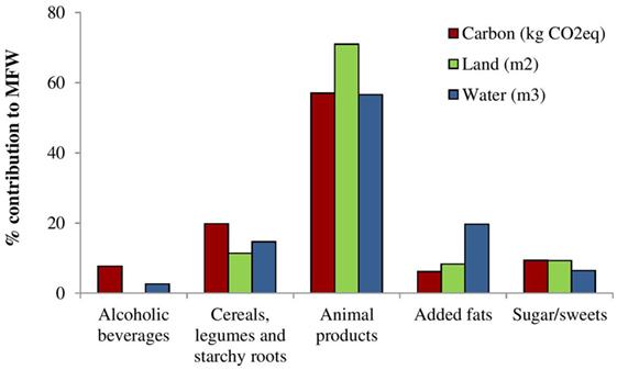 An infographic comparing the environmental footprint of plant-based and animal-based diets